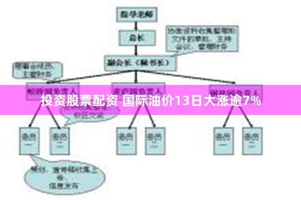 投资股票配资 国际油价13日大涨逾7%