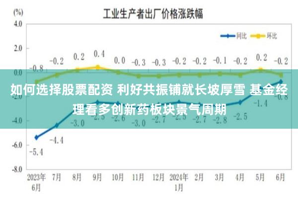 如何选择股票配资 利好共振铺就长坡厚雪 基金经理看多创新药板块景气周期